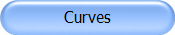 Curves